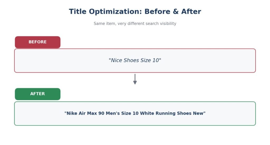 eBay title optimization before and after example showing improved keyword-rich listing titles