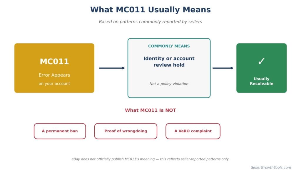 What eBay mc011 error commonly means for sellers