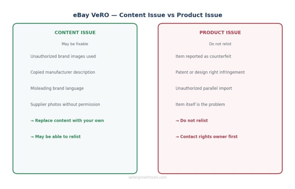 eBay VeRO content issue vs product issue — what sellers can fix and what they cannot
