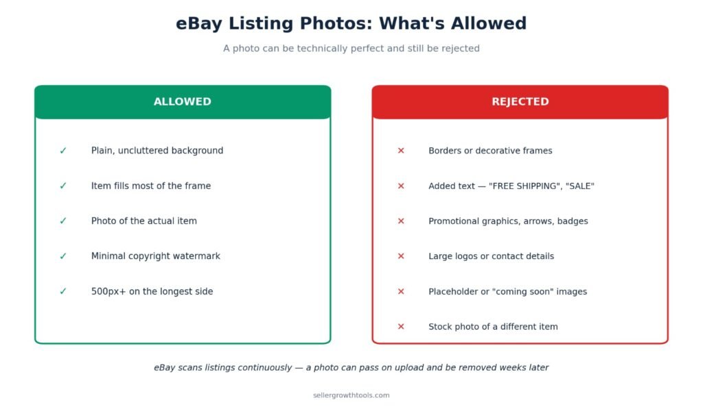 eBay image policy showing which listing photos are allowed and which get rejected