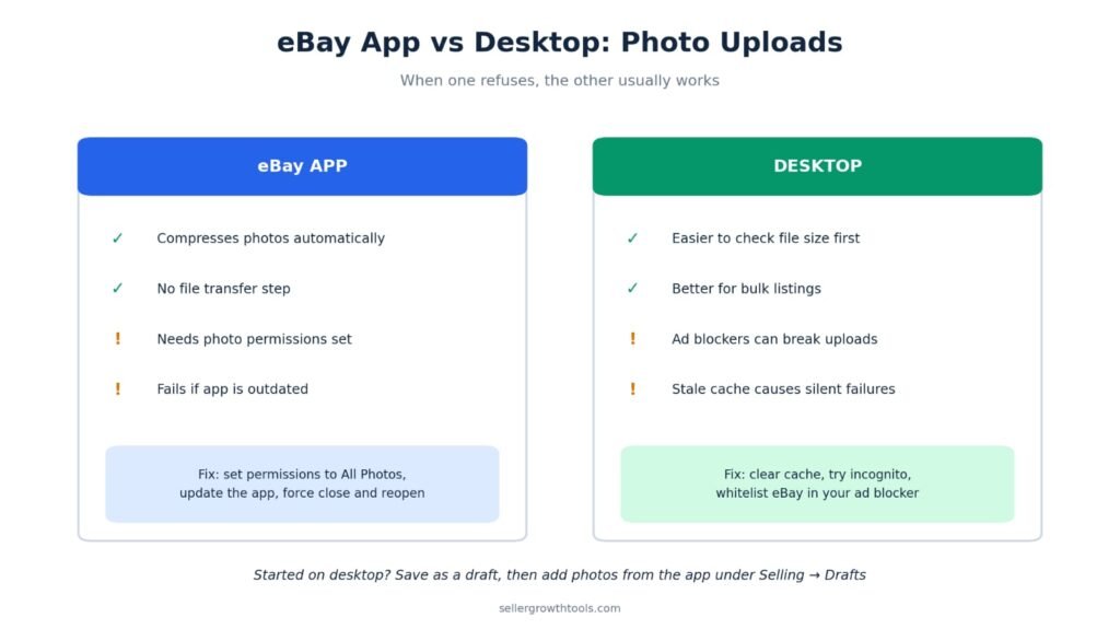 eBay app vs desktop photo upload comparison for sellers
