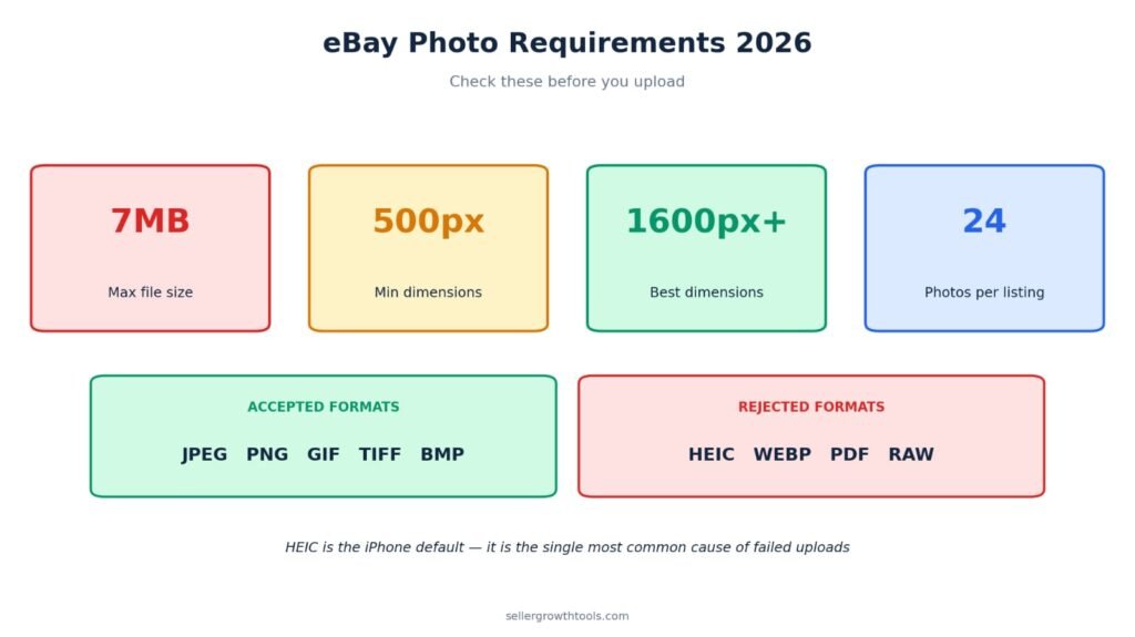 eBay photo requirements 2026 showing file size, format and dimension limits