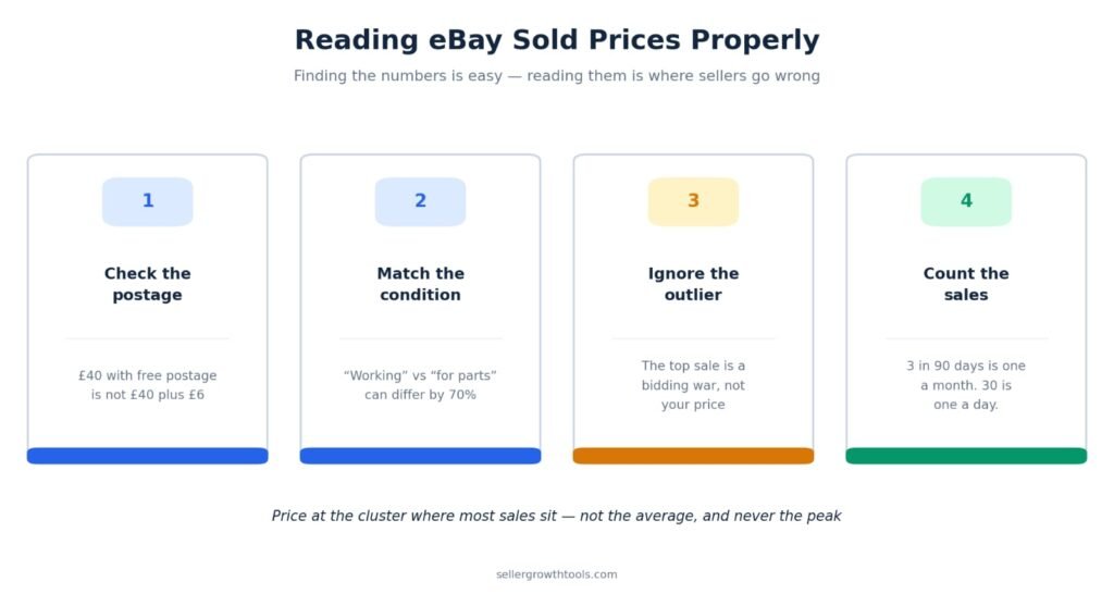 How to find sold items on eBay desktop using the sold items filter
