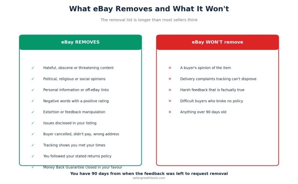 What negative feedback eBay will and will not remove