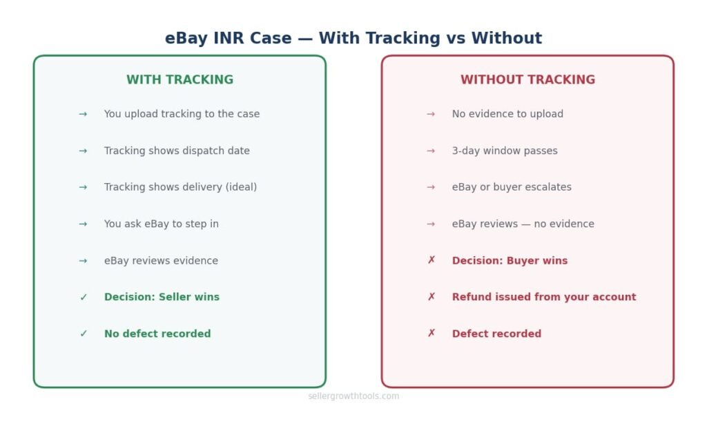 eBay INR case outcome comparison — with tracking seller wins, without tracking buyer wins
