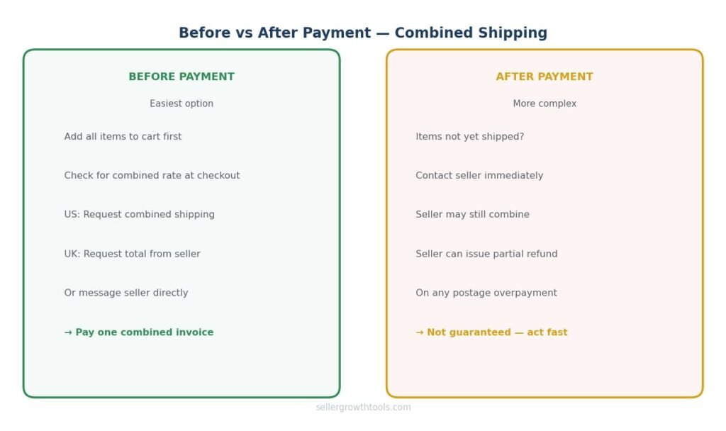 eBay combined shipping before payment vs after payment comparison